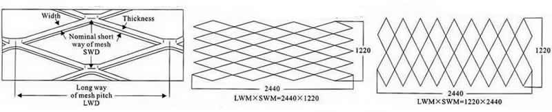 Illustration of Standard Hole Patterns