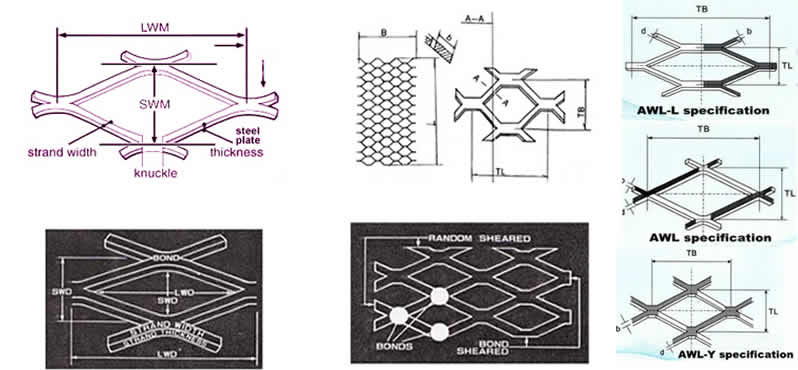 Expanded Metal Mesh Fence Sheet or Rolls Aluminum and Steel For  Constructional Architectural Use