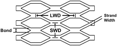 Terms about Expanded Mesh